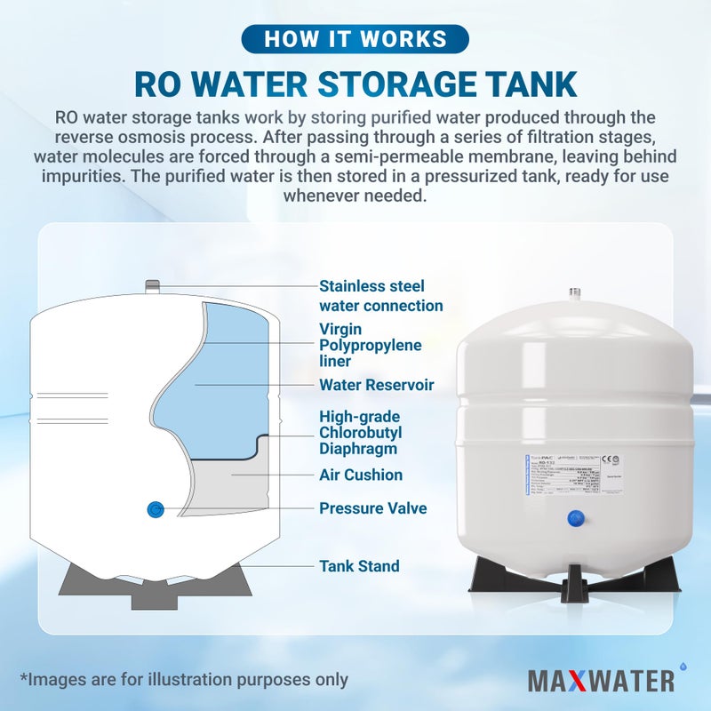 Max Water NSF Certified Heavy Duty 4.4 Gallon @100 PSI RO (Reverse Osmosis) Water Storage Tank, PA-E RO-132 + Valve - Image 4